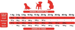 The Only One Puppy Food 3 kg